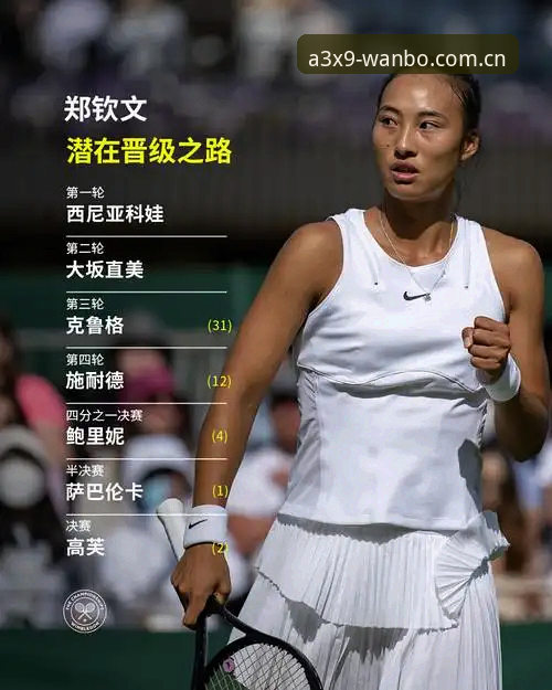 2026法网女单抽签深度分析：郑钦文保分压力下的突围之路与万博体育官网观赛指南